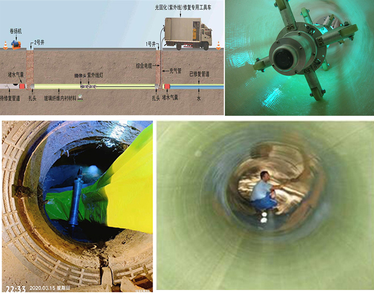 范县UV-CIPP内衬修复