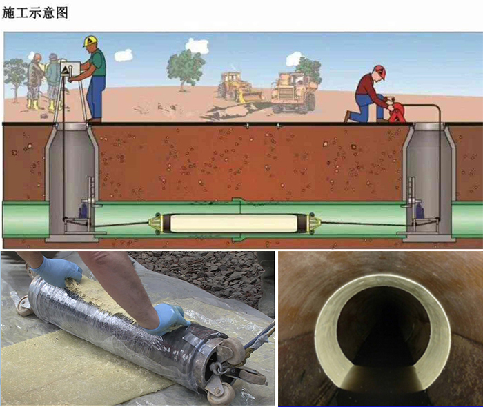 范县管道局部点状修复